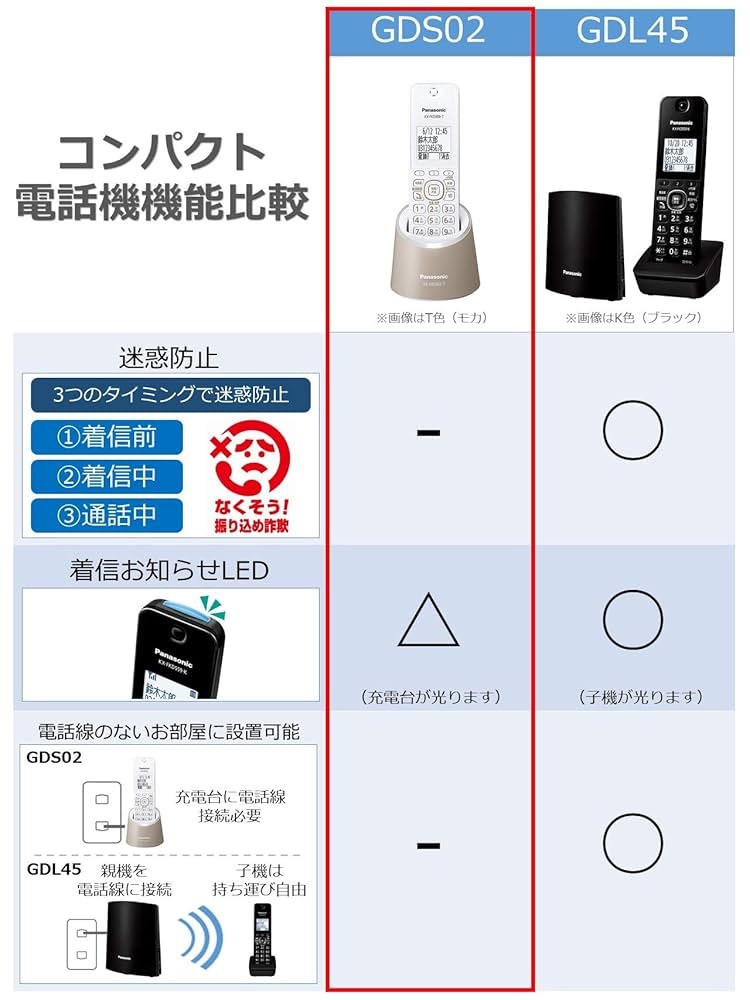 Amazon | パナソニック RU・RU・RU デジタルコードレス電話機 親